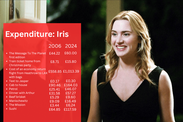 Iris' expenditure in 2006, and adjusted for 2024 inflation.