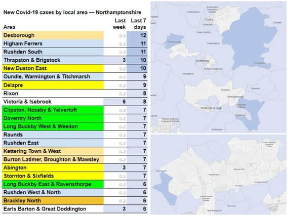 Official figures show the number of new positive tests in areas of Northamptonshire in the last week. Source: https://coronavirus.data.gov.uk/cases