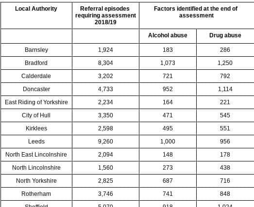 Department for Education Data analysed and presented by UK Addiction Treatment Group