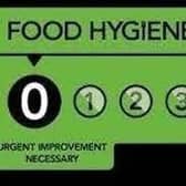 A zero means urgent improvement is necessary.