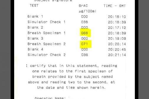 Results from the breath test