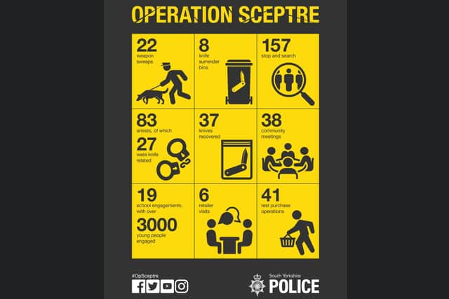 Operation Sceptre facts and figures.