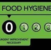 A score of zero rating indicates that urgent improvement is necessary