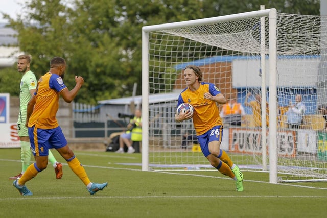 Promotion chances: 42%