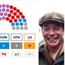 A new poll predicts Nigel Farage's Reform UK will take control of City of Doncaster Council.