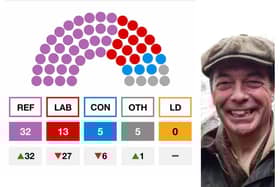 A new poll predicts Nigel Farage's Reform UK will take control of City of Doncaster Council.