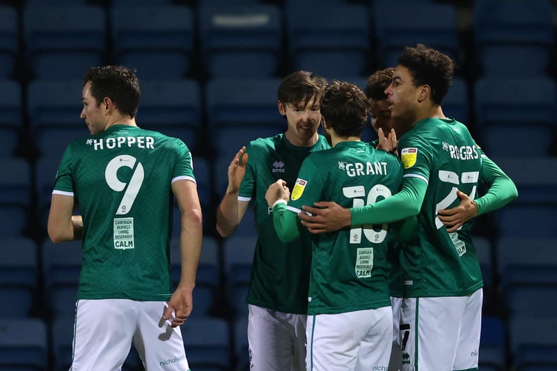 Wins: 18. Draws: 20. Losses: 8 Points total: 74. Final standing difference: +1. Top English goalscorer: Jorge Grant (13).
