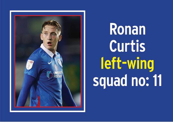 The Irishman has been struggling to capture his best form this season. He's played in all 10 league games to date but only four have seen him play the full 90 minutes. Curtis has scored just the one league goal as well, while has started three games on the bench. (5.9 rating)