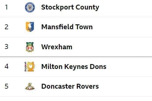 Where Rovers sit in League Two with one game to play.
