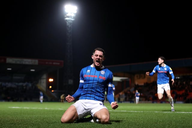 Promotion chances: 2%
Relegation chances: 22%