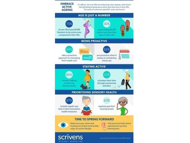 Embrace Active Ageing infographic
