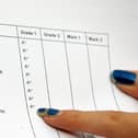 Of the eligible ones to work in Doncaster, 19,445 (13.3 per cent) had no qualifications whatsoever
