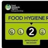 A 2 states that there are concerns in their facilities or handling practices that require changes to stay in line with relevant food hygiene laws.