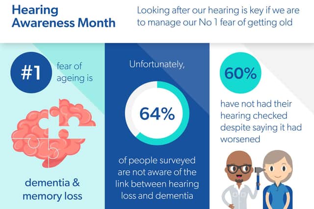 November is Hearing Awareness Month