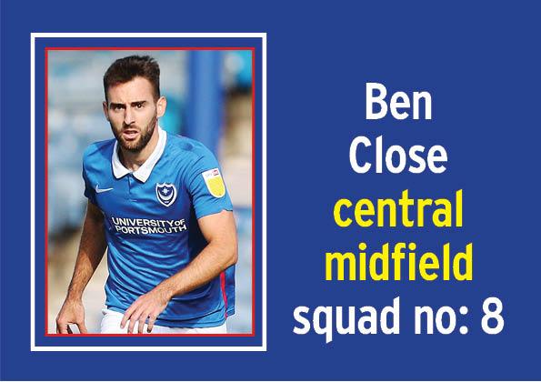Midfielder has really struggled to find game time this term. His one start to date came against Doncaster, but was withdrawn on 81 minutes as the Blues chased the game. Up until that match, Close's only run-out in the league came as a 80th-minute substitute against Shrewsbury. He's played 18 minutes of third-tier football since Donny. (6.25 rating)