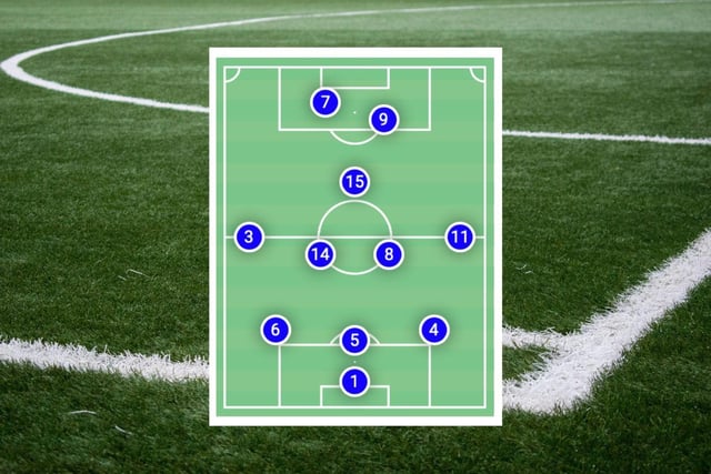 Posh are likely to start in a 3-1-4-2 shape, similar to that which the Black Cats have played in recent weeks. But in previous games, we've seen that Darren Ferguson's team can be extremely flexible...