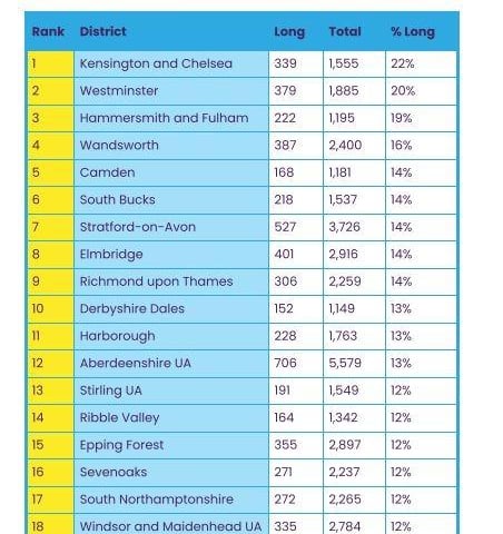 The areas of the UK with most vehicles too long to park.