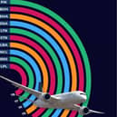 Here's how all the airports got on