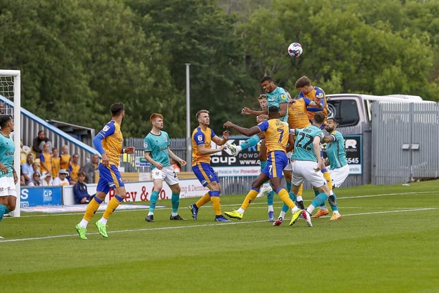 Home win: 40%
Draw: 28%
Away win: 32%