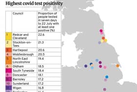 Doncaster has the  9th highest positive rate in the country