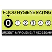 A zero means urgent improvement is necessary.