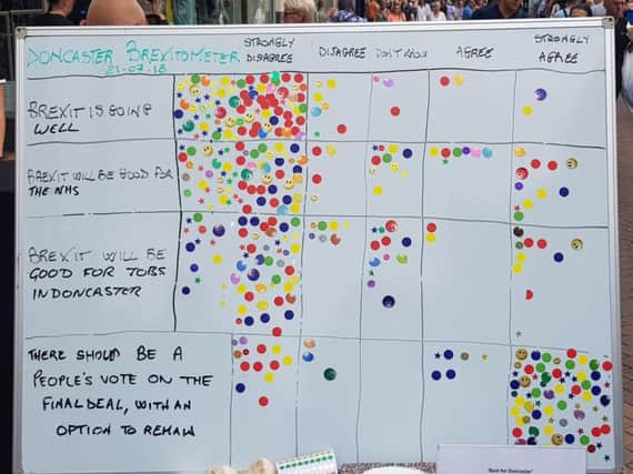 Brexitometer final board showing poll results.