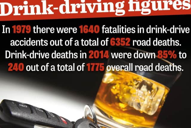 Drink driving figures