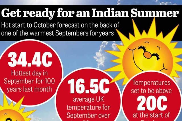 Indian summer forecast