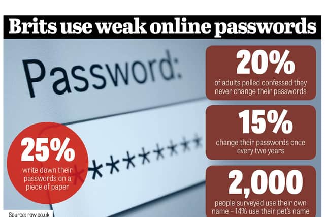 Brits use weak passwords